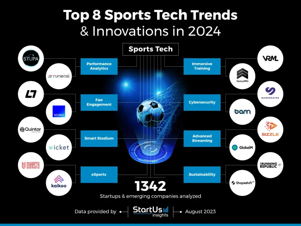 Sports Trends to Watch in 2024