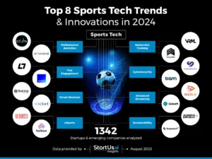 Sports Trends to Watch in 2024