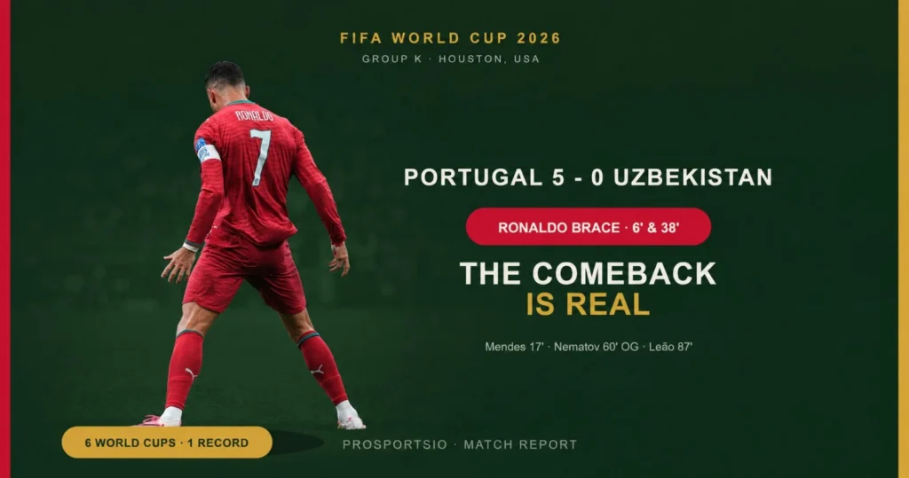 Cristiano Ronaldo World Cup 2026