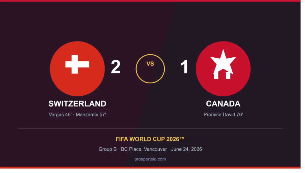 Switzerland vs Canada FIFA World Cup 2026