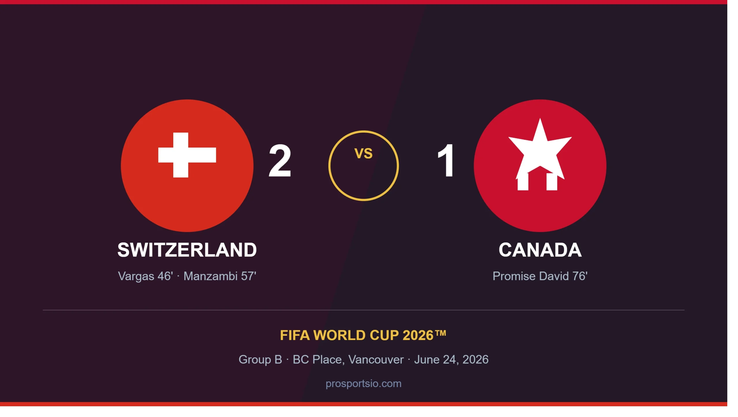 Switzerland vs Canada FIFA World Cup 2026