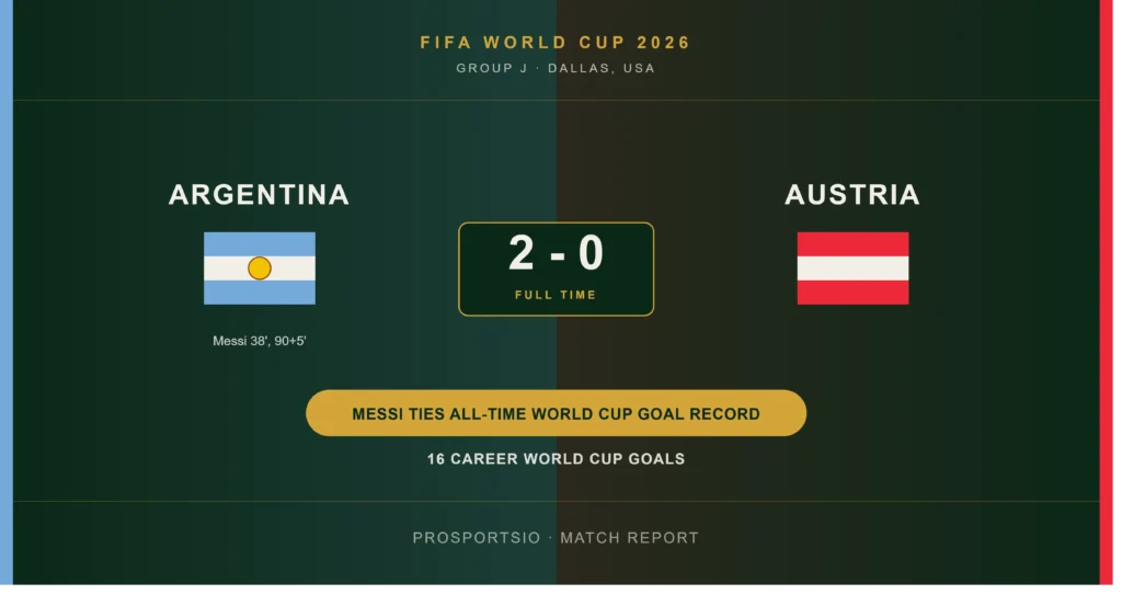 Argentina vs Austria 2-0