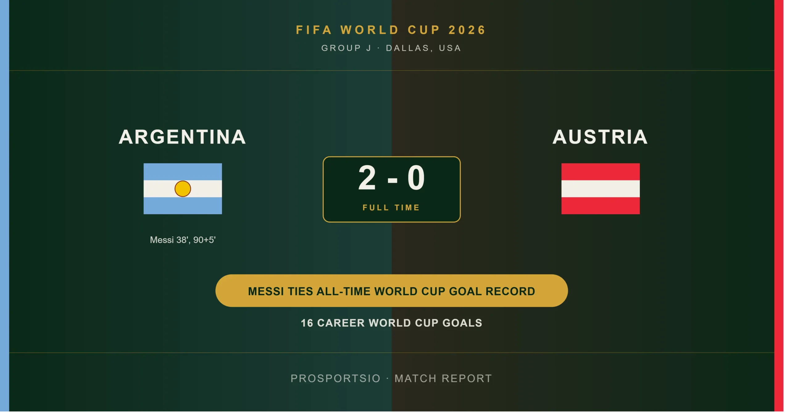 Argentina vs Austria 2-0