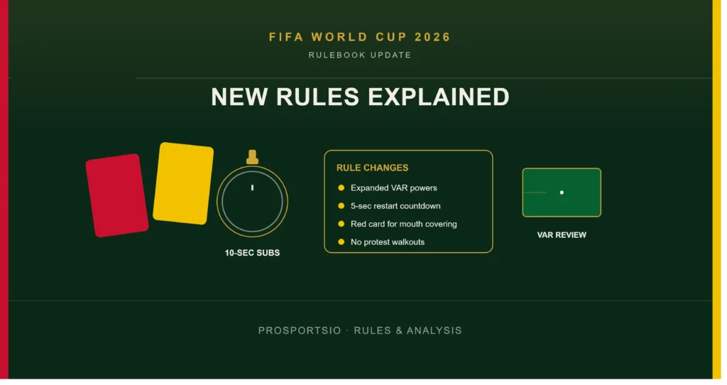 New Rules FIFA World Cup 2026