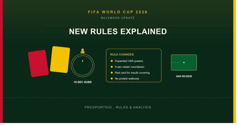 New Rules FIFA World Cup 2026
