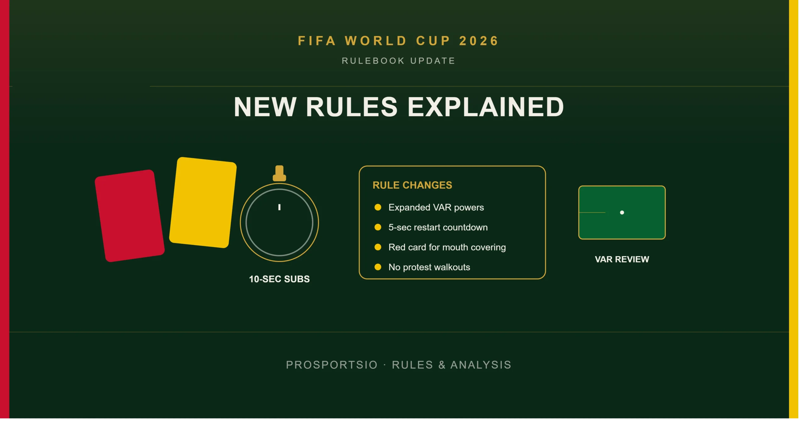 New Rules FIFA World Cup 2026